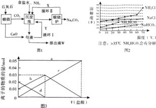 侯氏制堿法 又稱聯合制堿法.其主要利用離子反應的原理和碳酸氫鈉的溶解性.熱穩(wěn)定性等.生產出產品純堿和副產品氯化銨.生產流程示意如圖可能使用到的溶解度信息見圖